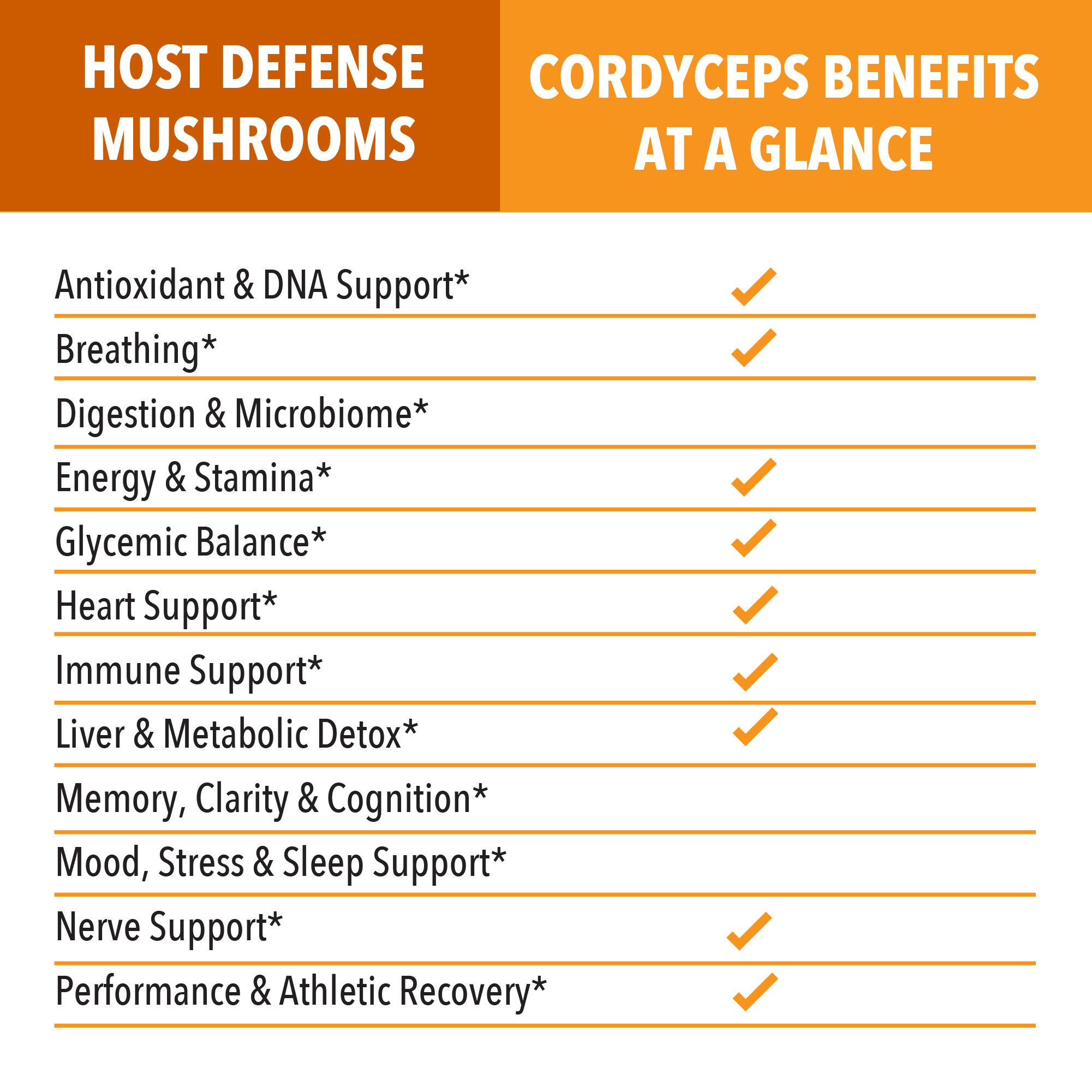 Cordyceps Concentrated Mushroom Extract