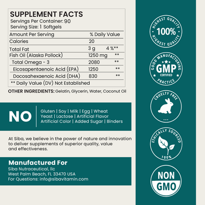 Sibvitamin supplement facts label with a blue and white product panel, a dark teal vertical banner with quality badges, and text noting ingredients and manufacturer Siba Nutraceutical, Inc.