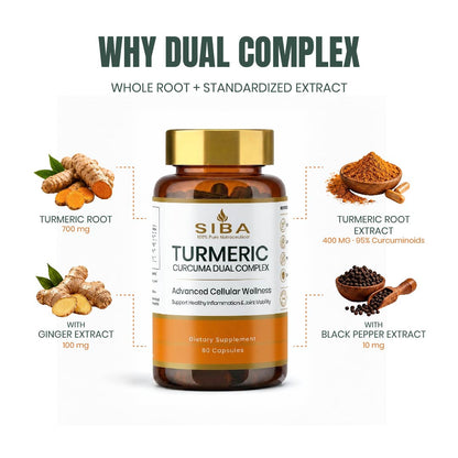 SIBA Turmeric why dual complex ingredients